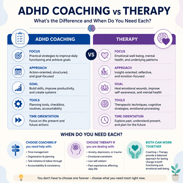 ADHD Coaching vs Therapy: What’s the Difference and When Do You Need Each?